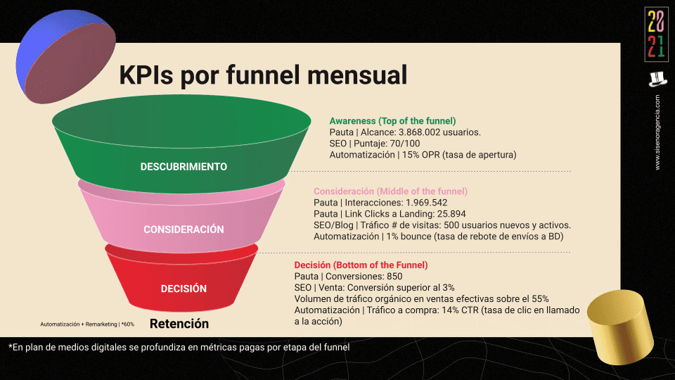 funnel-tudiario